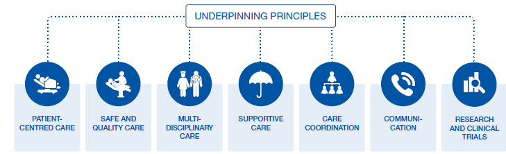 Underpinning Principles