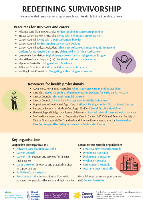 Redefining Survivorship resource list